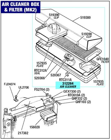 Triumph Stag Air Cleaner Box and Filter (Single Air-Intake) Mk2